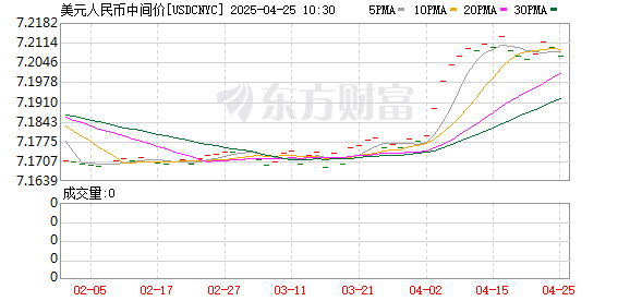 K图 USDCNYC_0